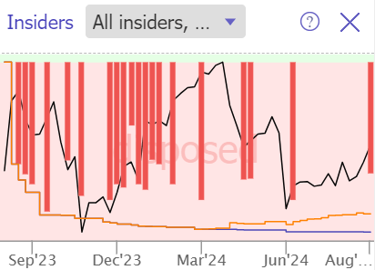 VEEV insider activity