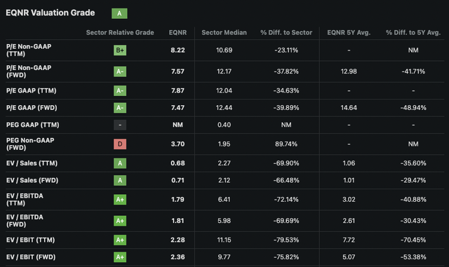 Table with multiple valuations