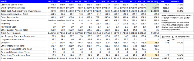 B Riley Assets Analysis