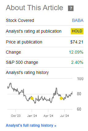 Performance since Author's Last Article on Alibaba