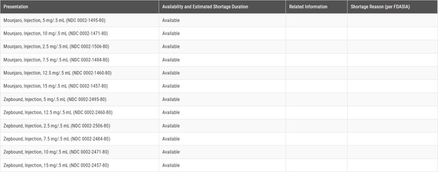 Fda website showing what drugs are in shortage