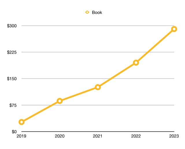 GigaCloud Book Value