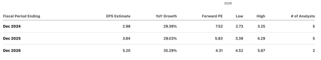 GigaCloud Income Growth