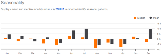 seasonality