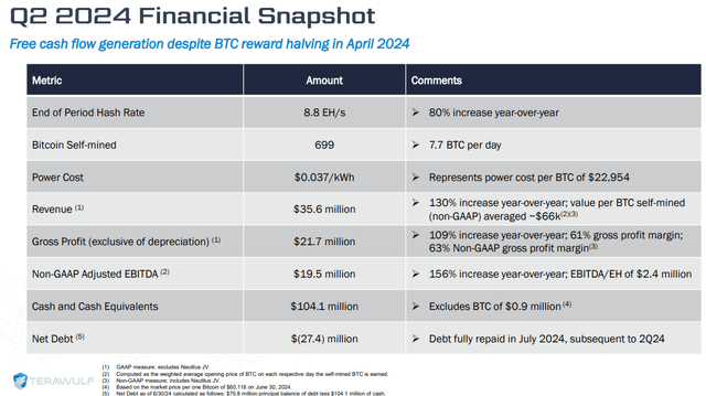 Q2 financials