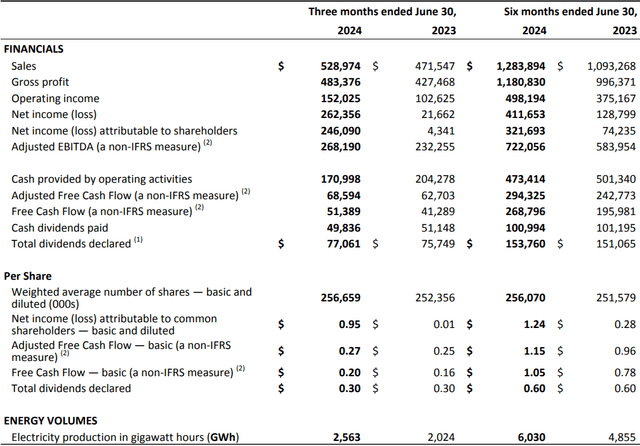 financial results