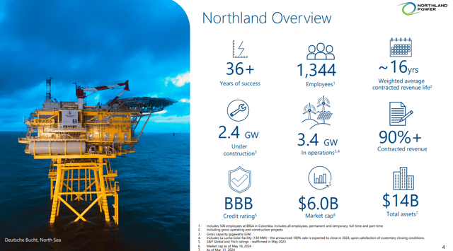 northland power overview