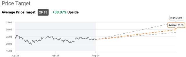 price target data