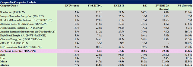 valuation