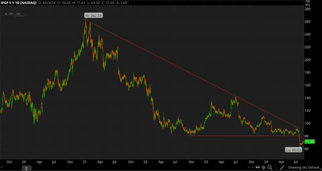 IPGP chart 2