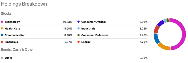 Holdings