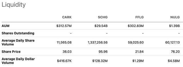 Liquidity