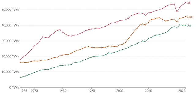 A graph of growth in different colors Description automatically generated with medium confidence