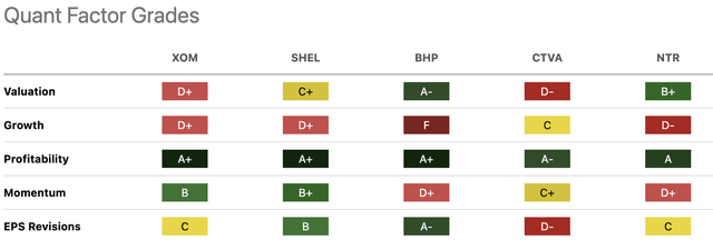 Quant grades