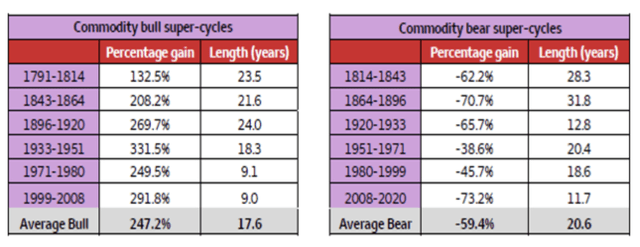 A table with numbers and a number of years Description automatically generated with medium confidence