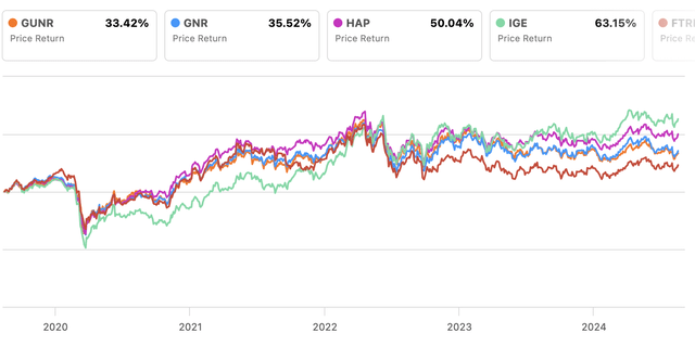 A graph of stock prices Description automatically generated with medium confidence