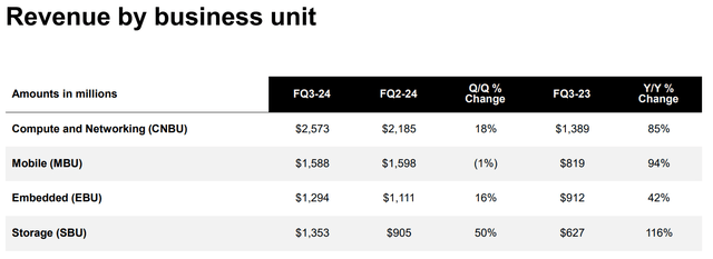 Micron's FQ3 presentation