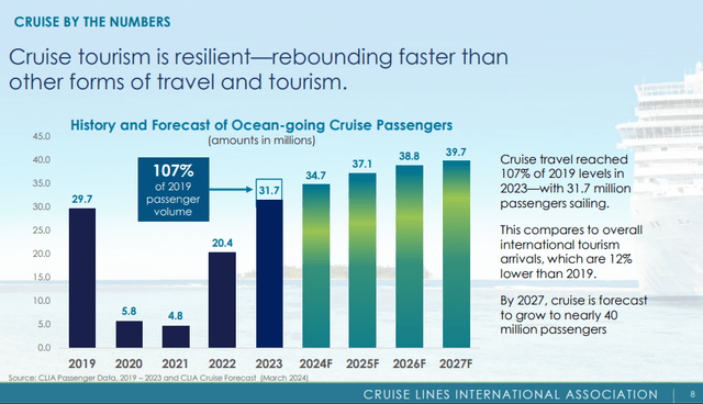 Bar chart of cruise passengers