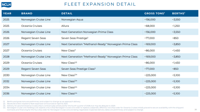 Table of upcoming cruises