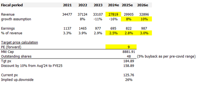 A screenshot of a data report Description automatically generated