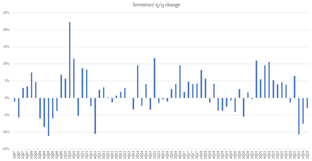 A graph with blue lines Description automatically generated