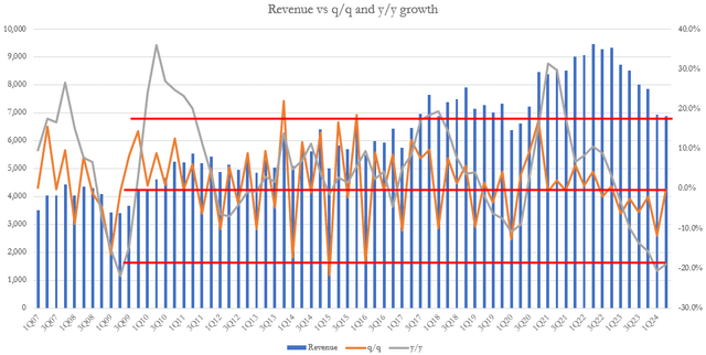 A graph with red and blue lines Description automatically generated