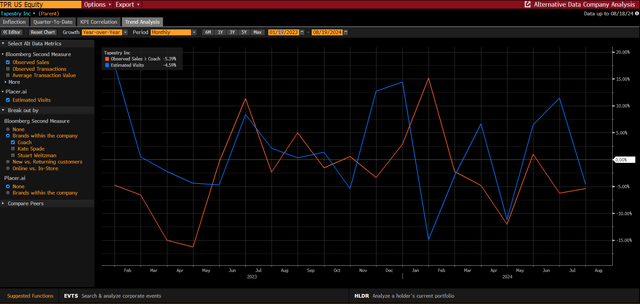 A screen shot of a graph Description automatically generated