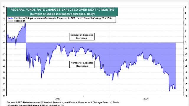 Source: LSEG Datastream