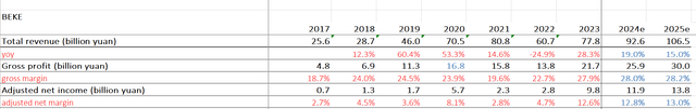 valuation