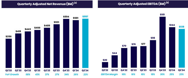 SoFi's Q2 earnings slides