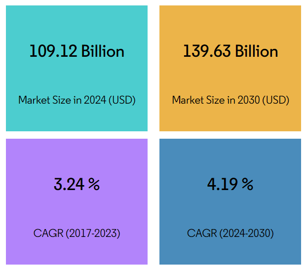 United States Less than-Truck-Load (<a href=