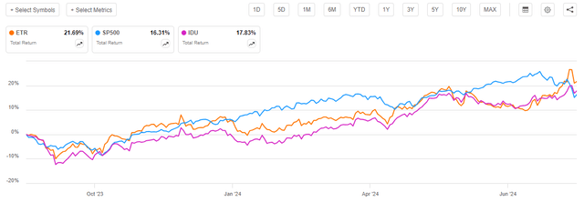 ETR vs Indices Total Return Chart Article-to-Article