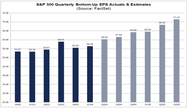 earnings estimates