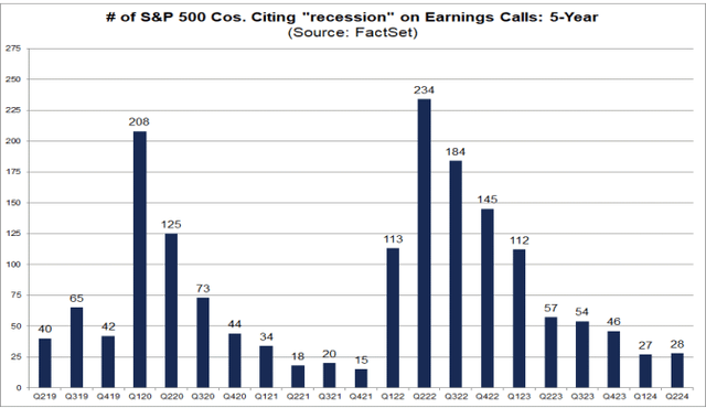 recession mentions