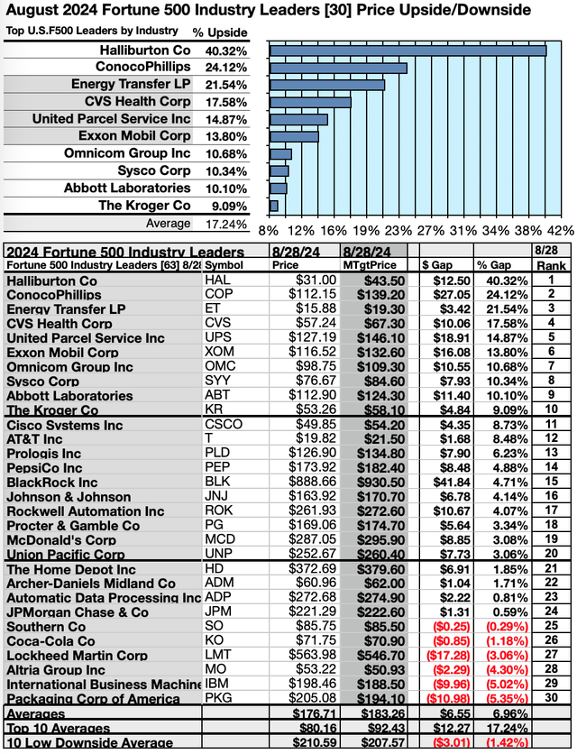 (5) F500 IL Upside/DnSides AUGUST 24-25