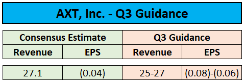 Outlook vs. Expectations