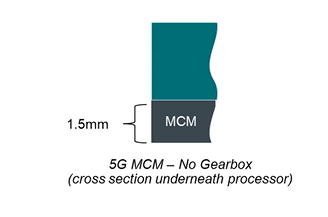 Vicor's 2nd gen VPD with 5th gen MCM