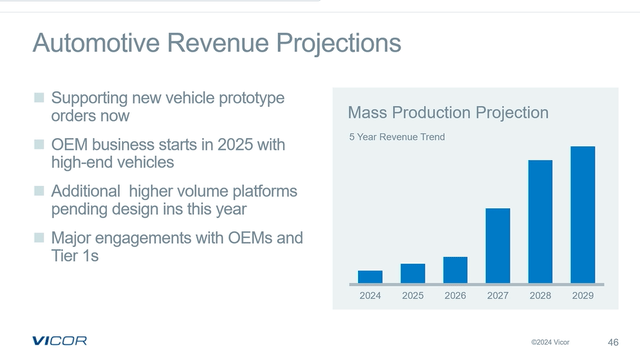 Automotive growth