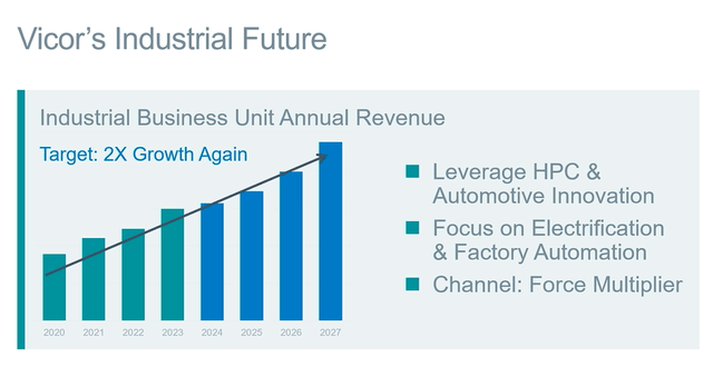 Forecast for industrial market