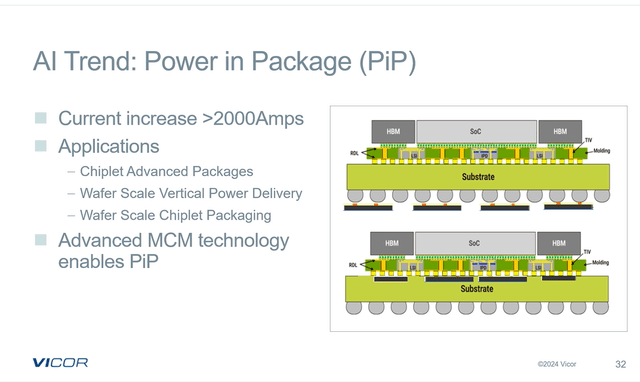 Vicor's Power in Package, PIP