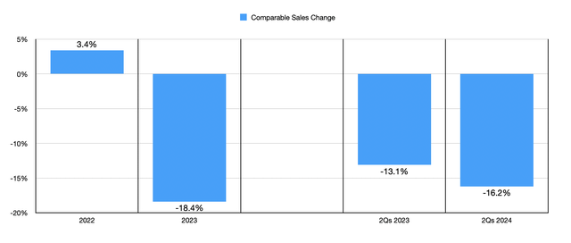 Comps