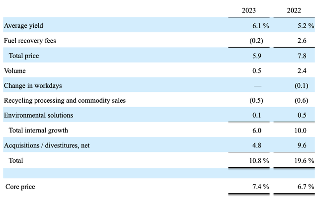 Financials