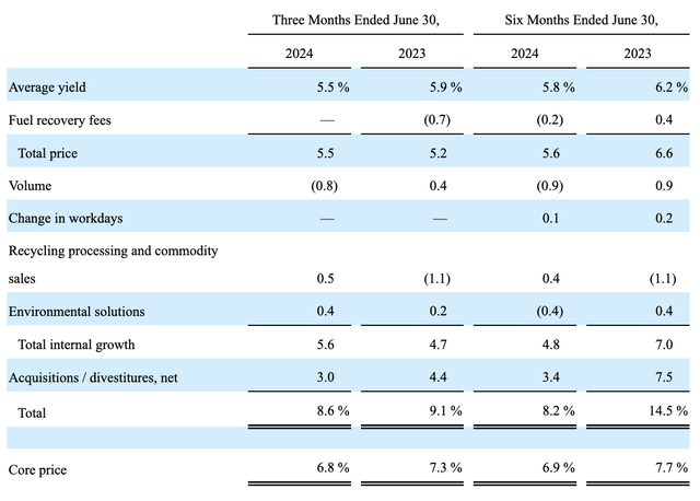 Financials