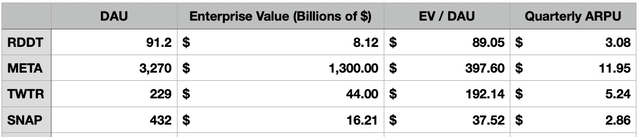 Metrics