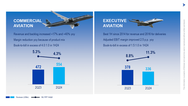 This image shows the Embraer aviation results.