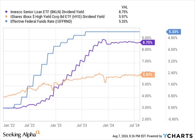 Data by YCharts