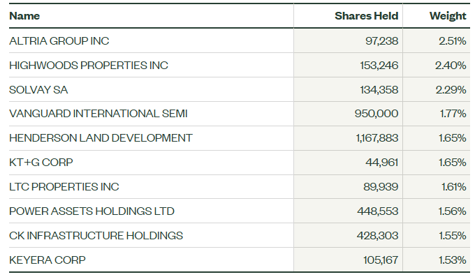 Holdings