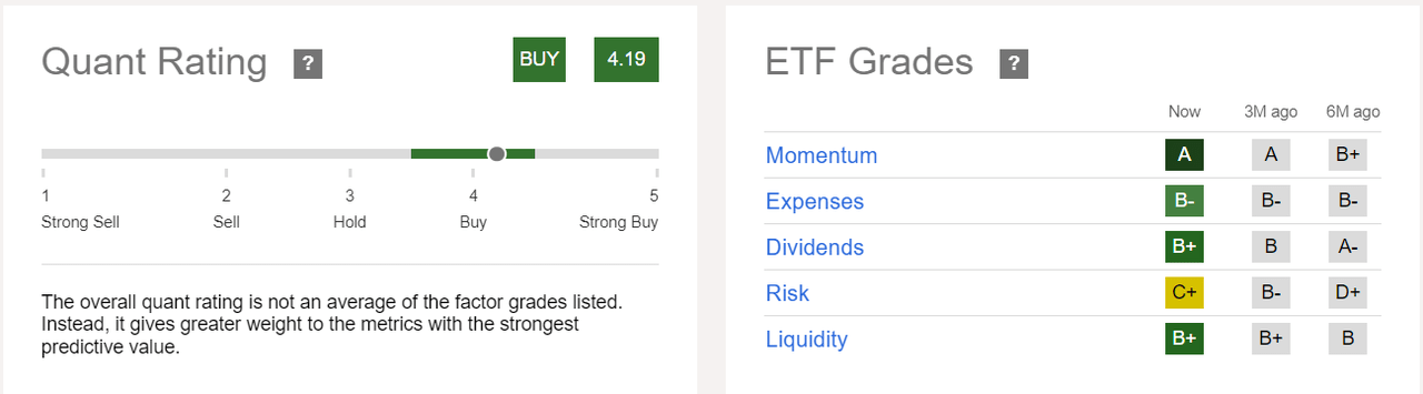 Quant Rating