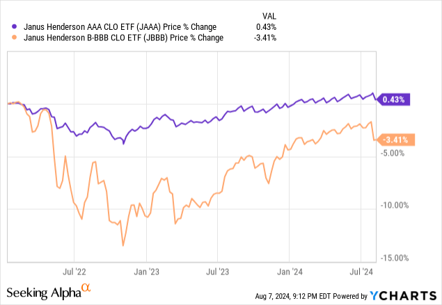 Data by YCharts