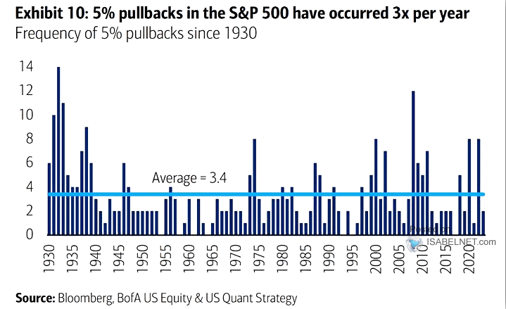 S&P 500, Nasdaq 100 Technical Outlook: Significant Hurdles Ahead, Will the Rally Continue?